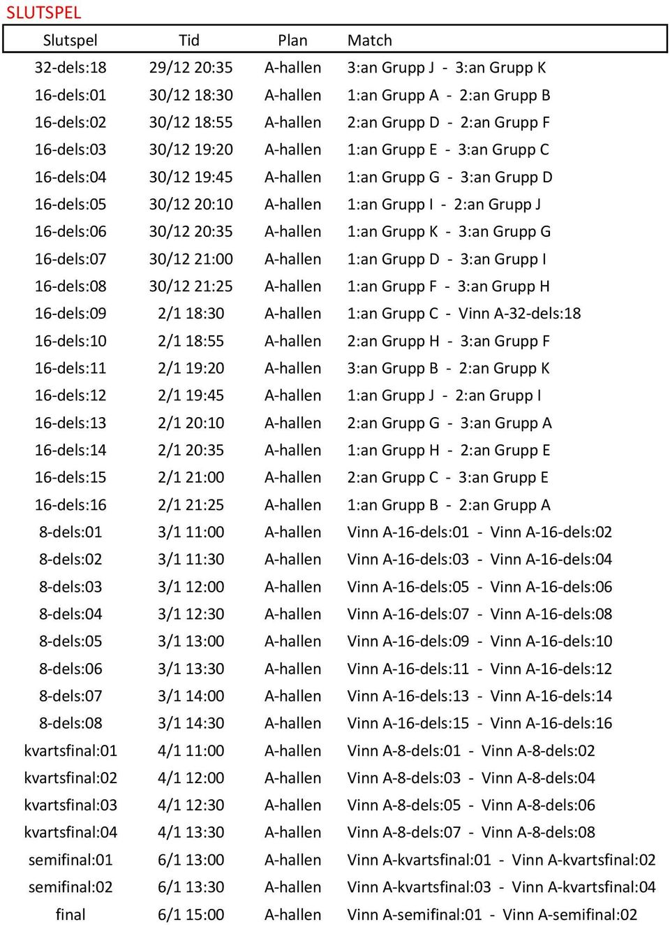K - 3:an Grupp G 16-dels:07 30/12 21:00 A-hallen 1:an Grupp D - 3:an Grupp I 16-dels:08 30/12 21:25 A-hallen 1:an Grupp F - 3:an Grupp H 16-dels:09 2/1 18:30 A-hallen 1:an Grupp C - Vinn A-32-dels:18