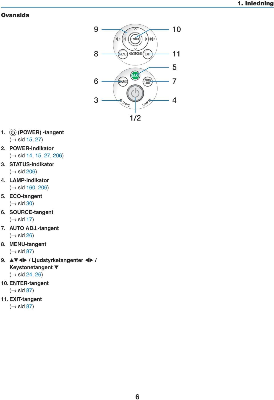 LAMP-indikator ( sid 160, 206) 5. ECO-tangent ( sid 30) 6. SOURCE-tangent ( sid 17) 7. AUTO ADJ.