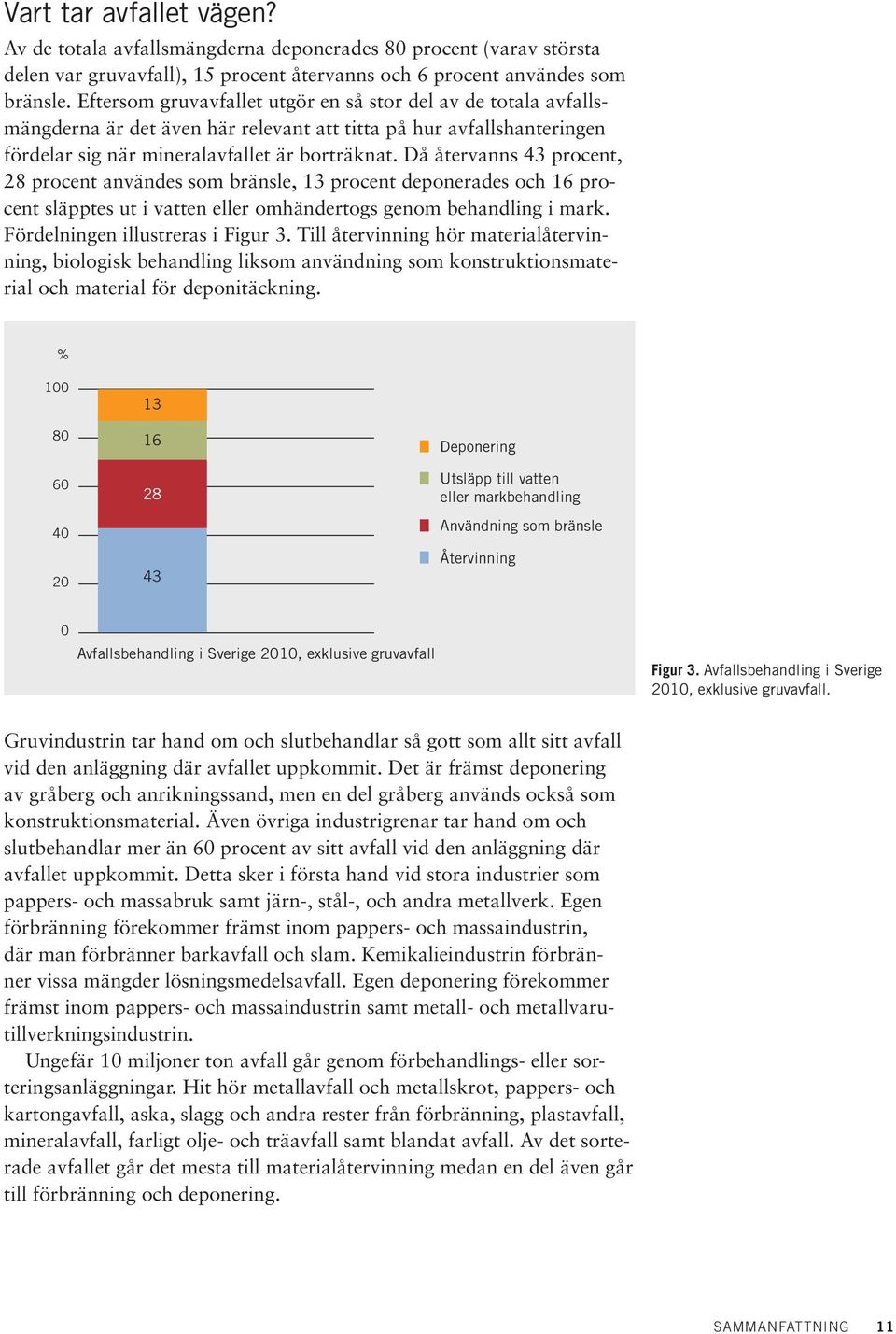 Då återvanns 43 procent, 28 procent användes som bränsle, 13 procent deponerades och 16 procent släpptes ut i vatten eller omhändertogs genom behandling i mark. Fördelningen illustreras i Figur 3.