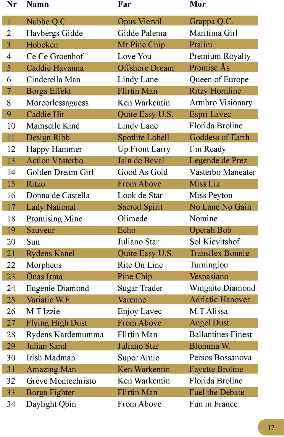 Castella Lady National Promising Mine Sauveur Sun Rydens Kanel Morpheus Önas Irma Eugenie Diamond Variatic W.F. M.T.