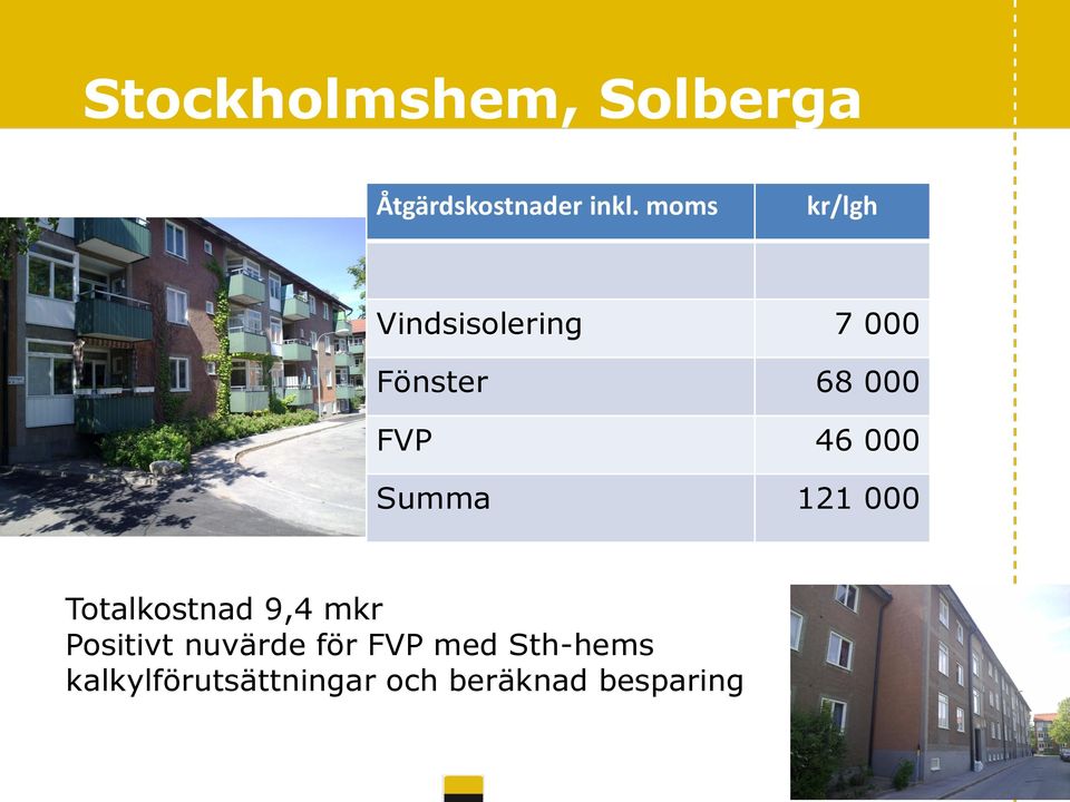 000 Summa 121 000 Totalkostnad 9,4 mkr Positivt nuvärde