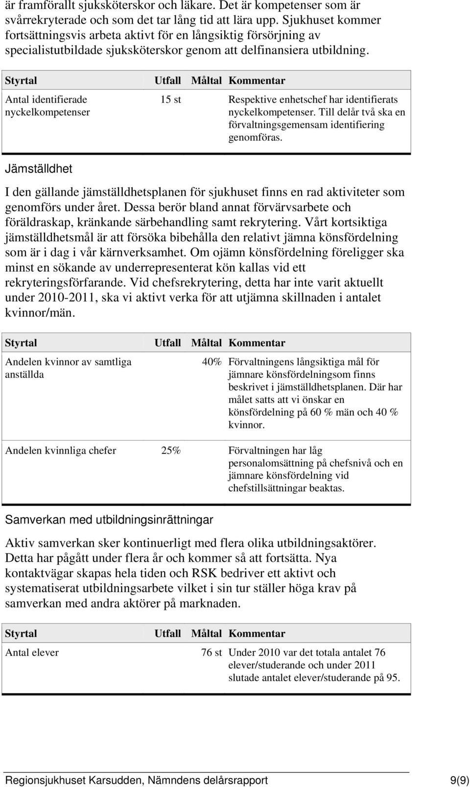 Antal identifierade nyckelkompetenser Jämställdhet 15 st Respektive enhetschef har identifierats nyckelkompetenser. Till delår två ska en förvaltningsgemensam identifiering genomföras.