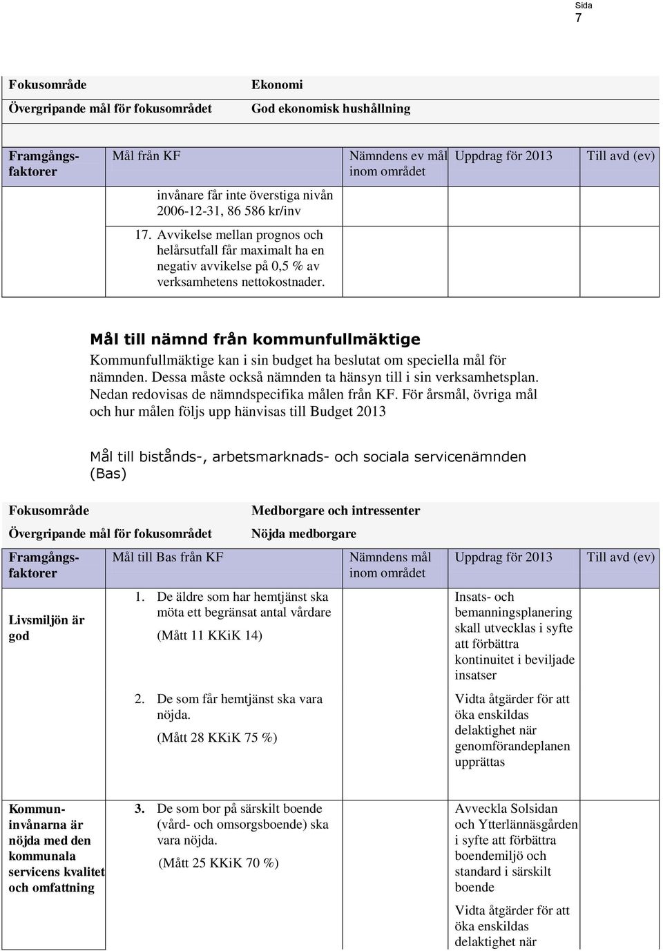 Mål till nämnd från kommunfullmäktige Kommunfullmäktige kan i sin budget ha beslutat om speciella mål för nämnden. Dessa måste också nämnden ta hänsyn till i sin verksamhetsplan.