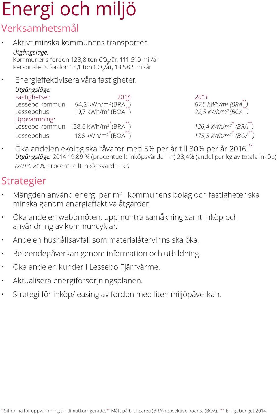 Utgångsläge: Fastighetsel: 2014 2013 Lessebo kommun 64,2 kwh/m 2 (BRA ** ) 67,5 kwh/m 2 (BRA ** ) Lessebohus 19,7 kwh/m 2 (BOA ** ) 22,5 kwh/m 2 (BOA ** ) Uppvärmning: Lessebo kommun 128,6 kwh/m 2*