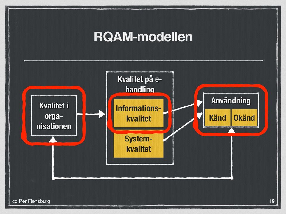 handling Informationskvalitet