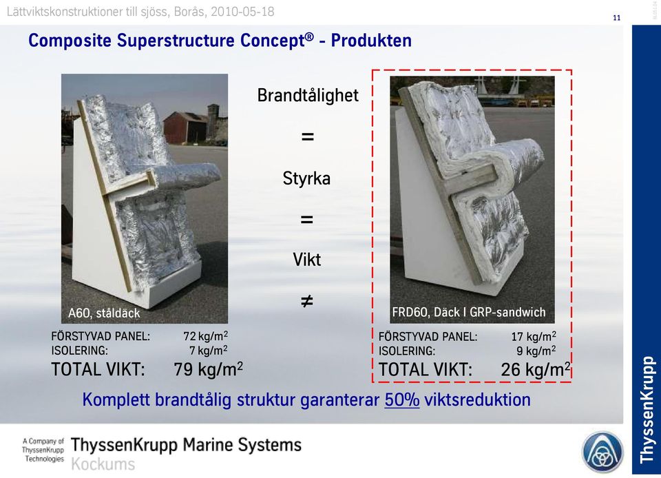 2 FRD60, Däck I GRP-sandwich FÖRSTYVAD PANEL: 17 kg/m 2 ISOLERING: 9 kg/m 2