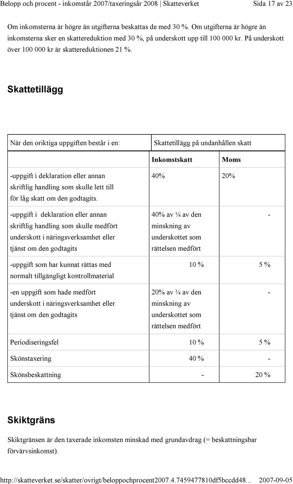 Skattetillägg När den oriktiga uppgiften består i en: Skattetillägg på undanhållen skatt Inkomstskatt Moms -uppgift i deklaration eller annan skriftlig handling som skulle lett till för låg skatt om