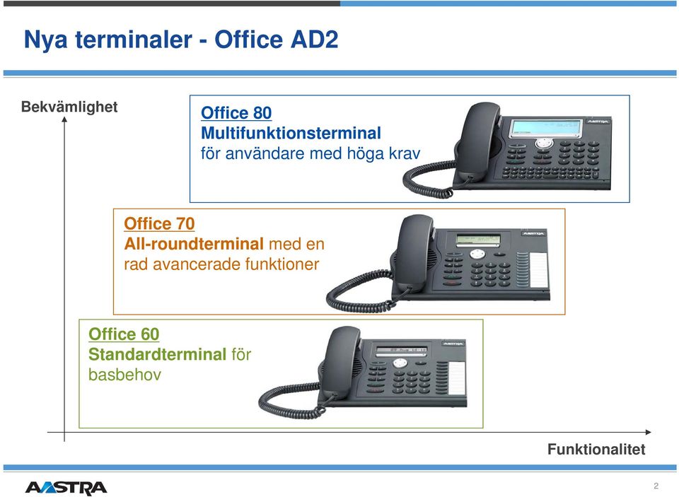 Office 70 Allroundterminal med en rad avancerade