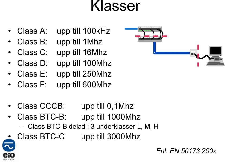 600Mhz Class CCCB: upp till 0,1Mhz Class BTC-B: upp till 1000Mhz Class