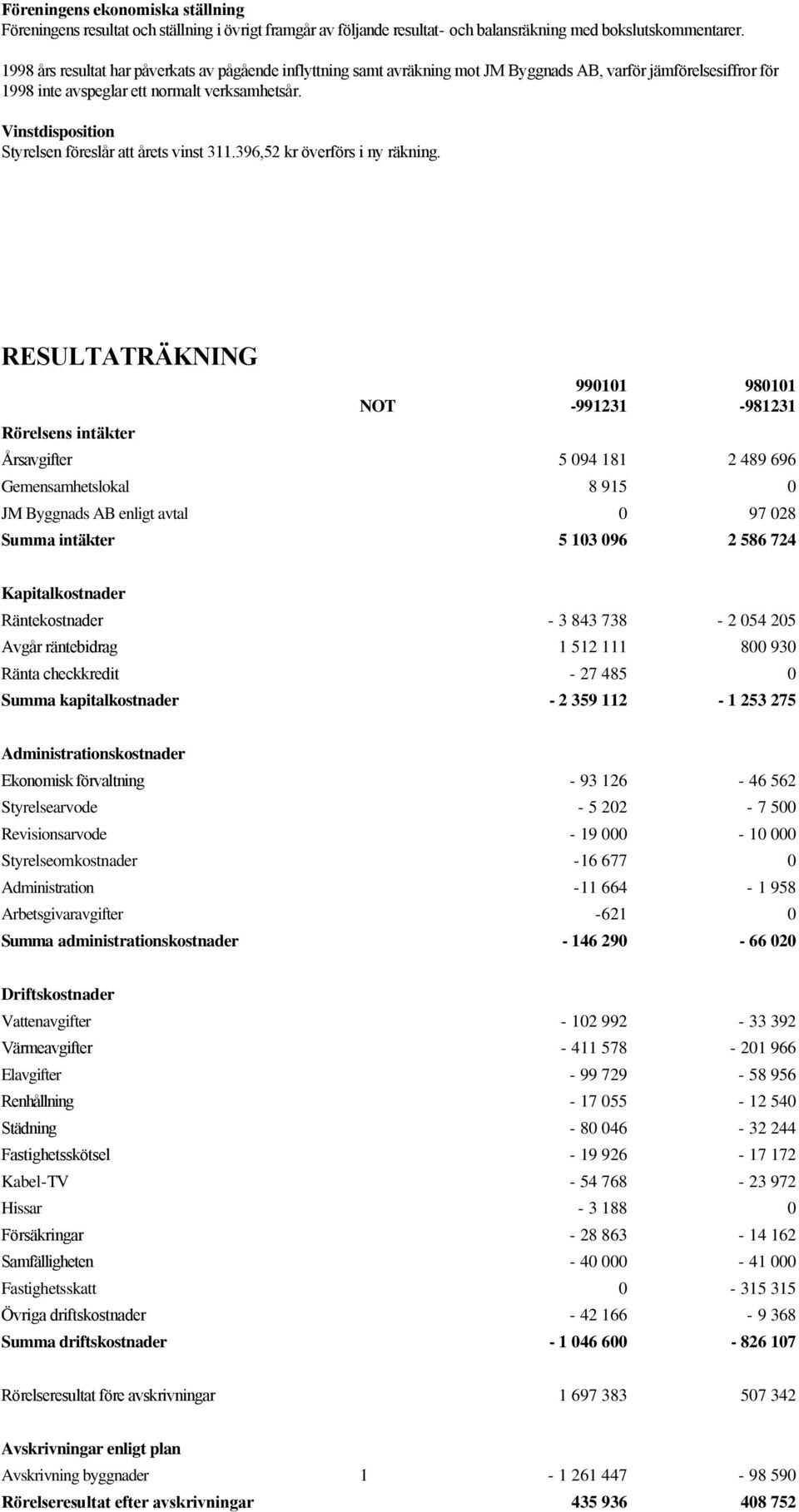 Vinstdisposition Styrelsen föreslår att årets vinst 311.396,52 kr överförs i ny räkning.