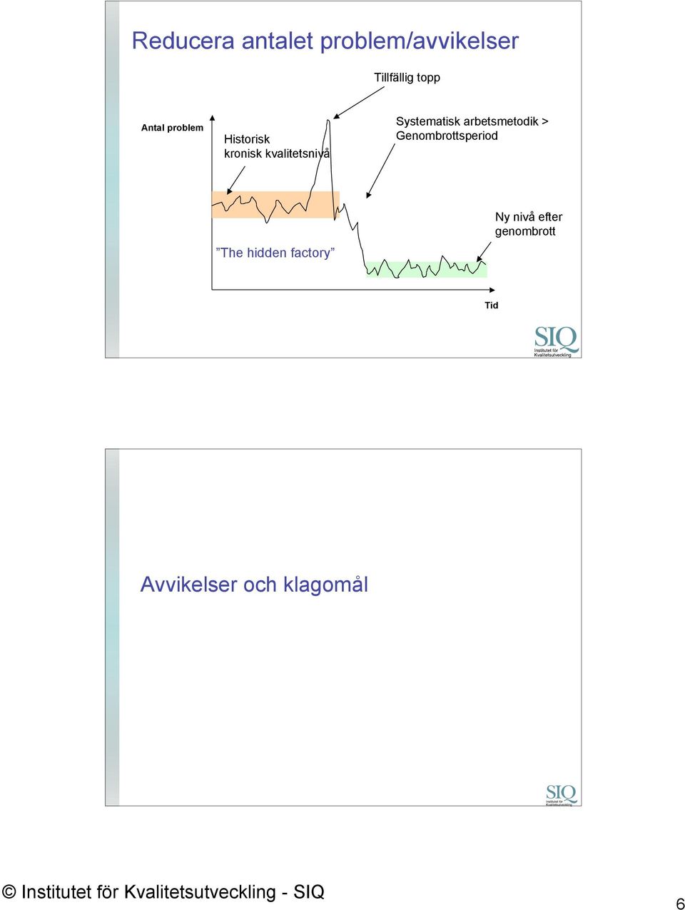 Systematisk arbetsmetodik > Genombrottsperiod The