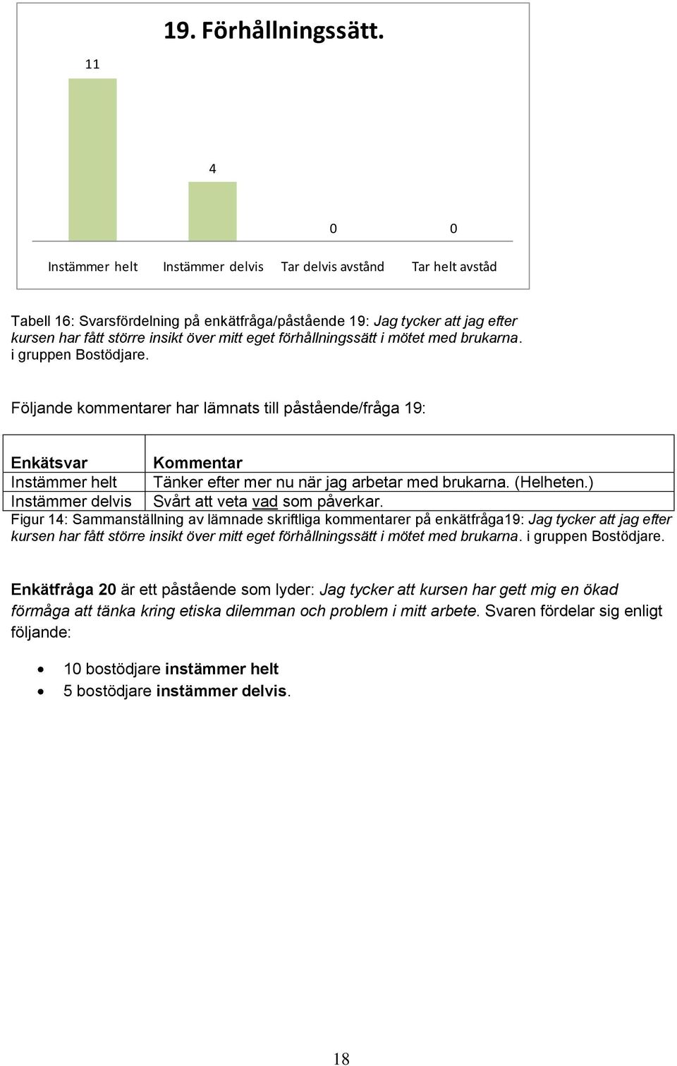 förhållningssätt i mötet med brukarna. i gruppen Bstödjare. Följande kmmentarer har lämnats till påstående/fråga 19: Enkätsvar Kmmentar Instämmer helt Tänker efter mer nu när jag arbetar med brukarna.