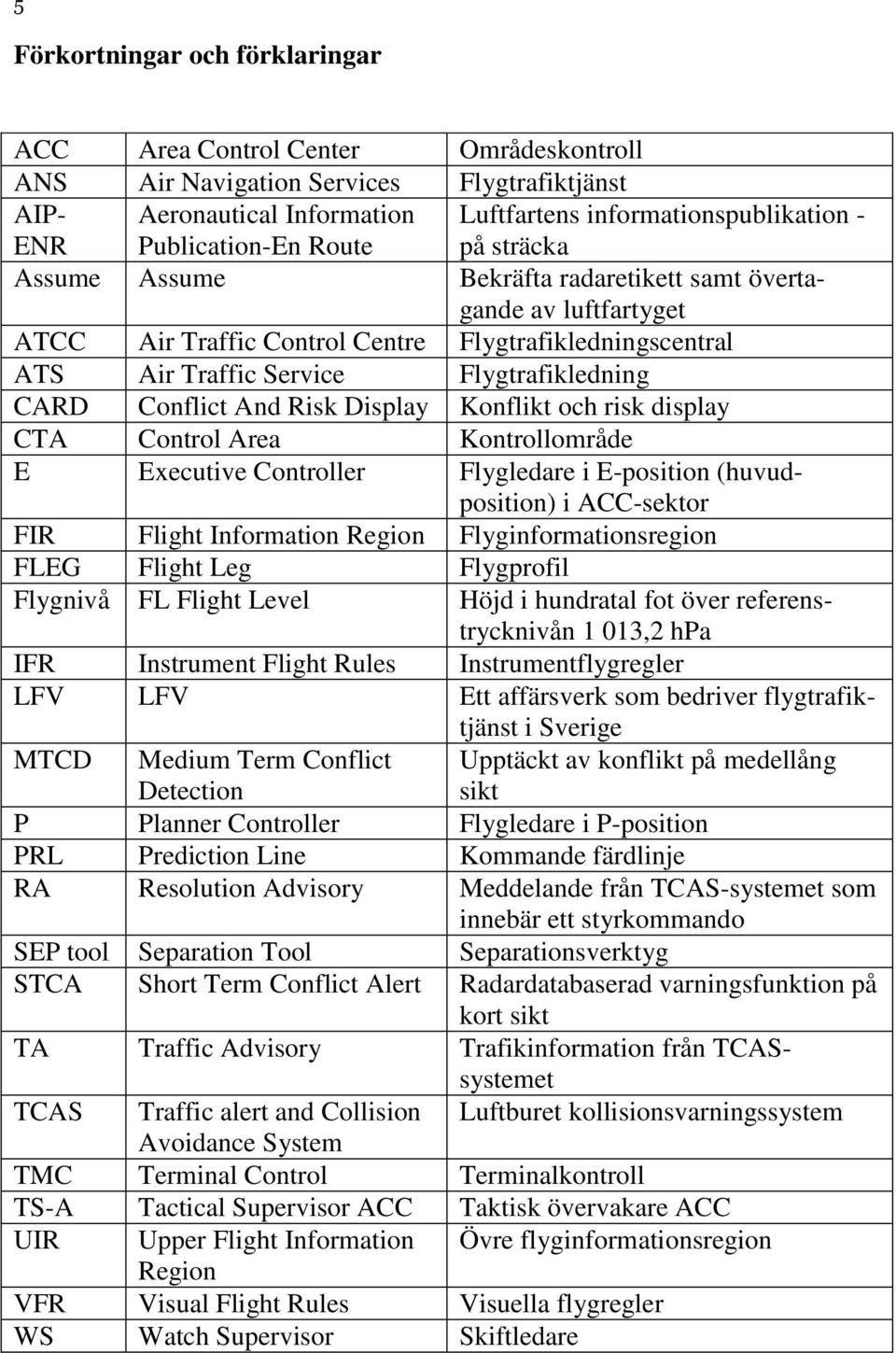 Flygtrafikledning CARD Conflict And Risk Display Konflikt och risk display CTA Control Area Kontrollområde E Executive Controller Flygledare i E-position (huvudposition) i ACC-sektor FIR Flight
