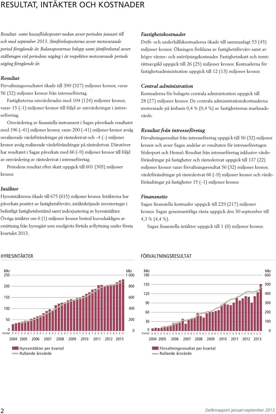 Resultat Förvaltningsresultatet ökade till 39 (327) miljoner kronor, varav 56 (32) miljoner kronor från intresseföretag.