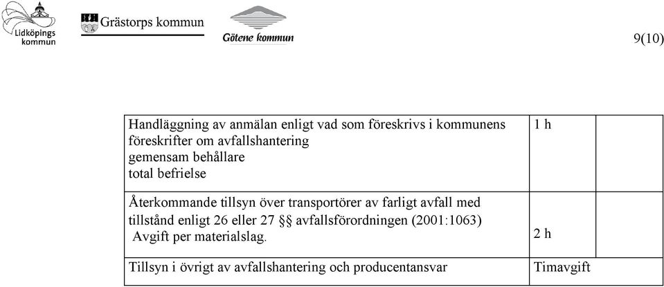 transportörer av farligt avfall med tillstånd enligt 26 eller 27