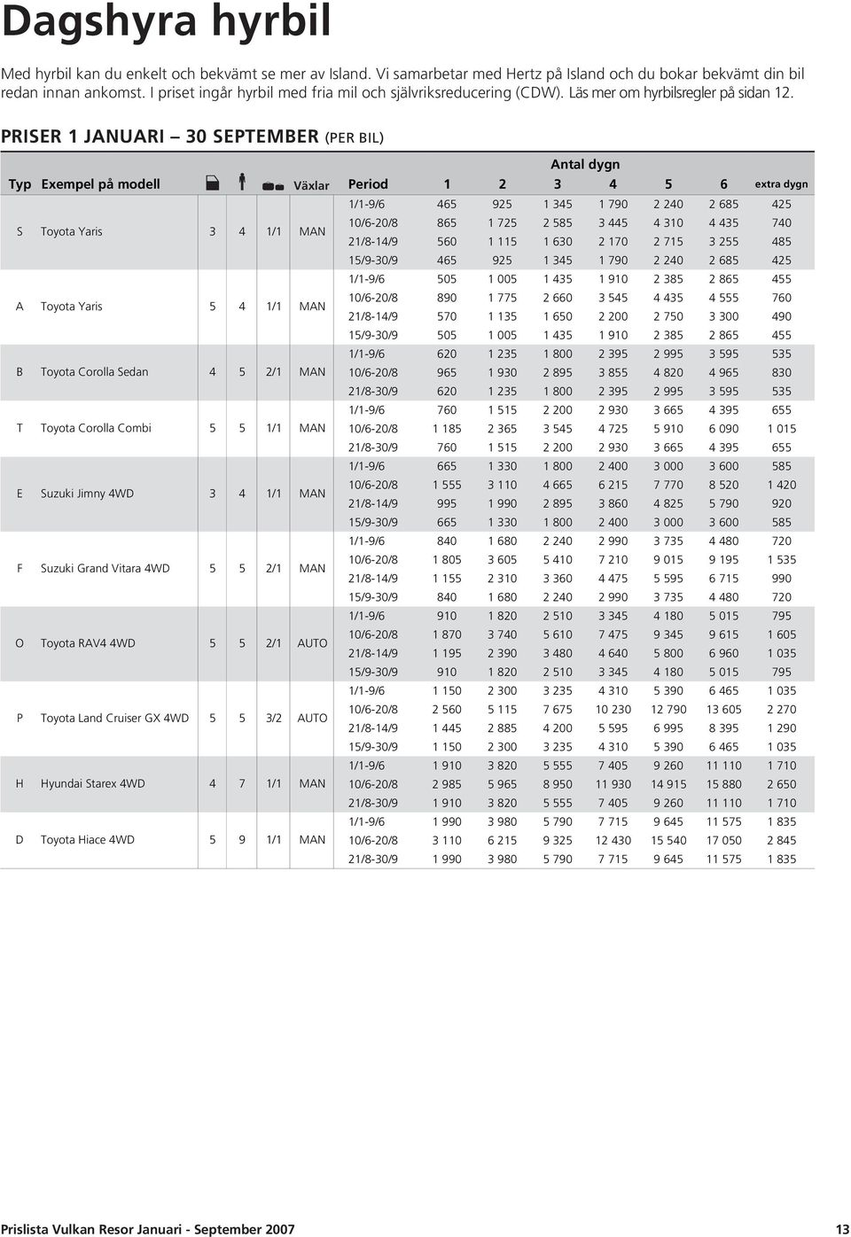 PRISER 1 JANUARI 30 SEPTEMBER (PER BIL) Antal dygn Typ Exempel på modell Växlar Period 1 2 3 4 6 1/1-9/6 46 92 1 34 1 790 2 240 2 68 42 S Toyota Yaris 3 4 1/1 MAN 10/6-20/8 86 1 72 2 8 3 44 4 310 4
