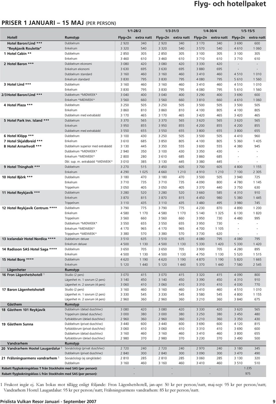 Hotel Baron *** Dubbelrum ekonomi 3 080 420 3 080 420 3 330 420 - - Enkelrum ekonomi 3 630 69 3 630 69 3 880 69 - - Dubbelrum standard 3 160 460 3 160 460 3 410 460 4 10 1 010 Enkelrum standard 3 830