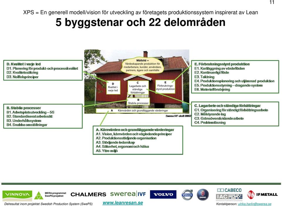 produktionssystem inspirerat av