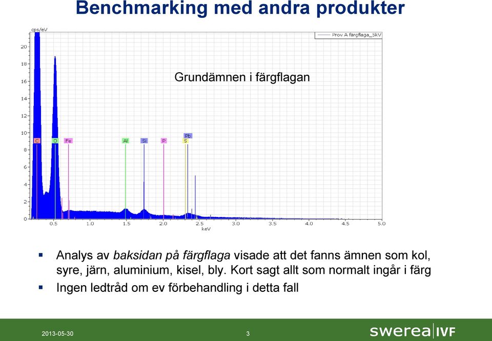 syre, järn, aluminium, kisel, bly.