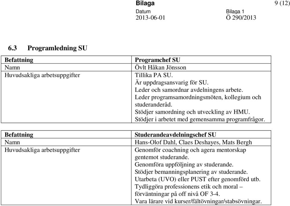 Studerandeavdelningschef SU Hans-Olof Dahl, Claes Deshayes, Mats Bergh Genomför coachning och agera mentorskap gentemot studerande. Genomföra uppföljning av studerande.