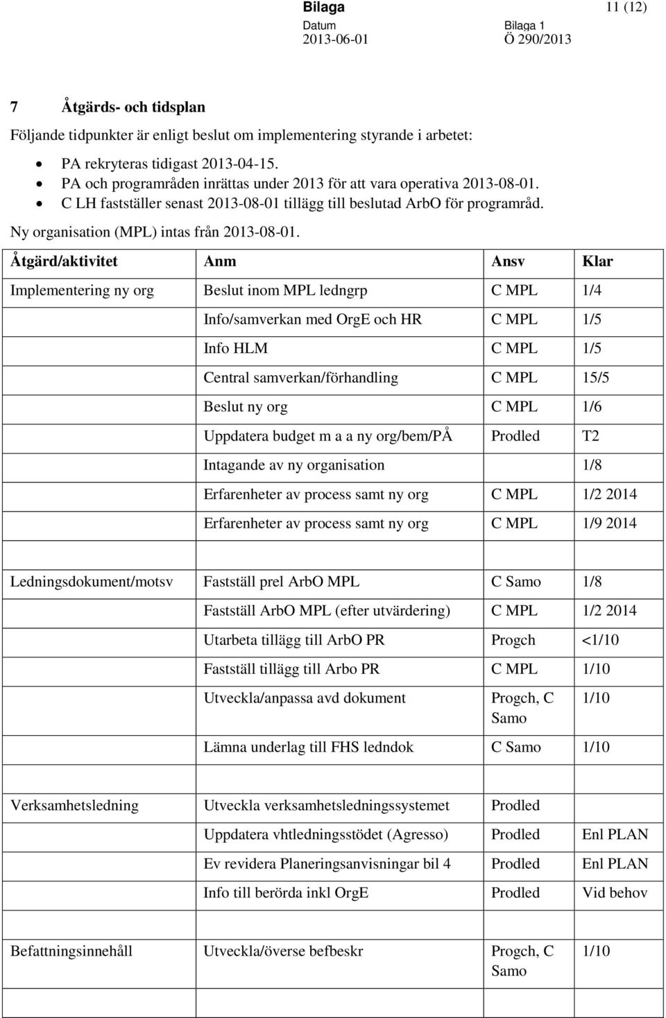 Åtgärd/aktivitet Anm Ansv Klar Implementering ny org Beslut inom MPL ledngrp C MPL 1/4 Info/samverkan med OrgE och HR C MPL 1/5 Info HLM C MPL 1/5 Central samverkan/förhandling C MPL 15/5 Beslut ny