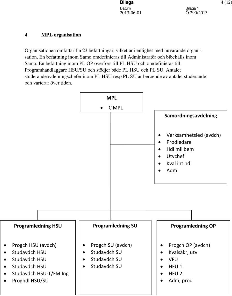 En befattning inom PL OP överförs till PL HSU och omdefinieras till Programhandläggare HSU/SU och stödjer både PL HSU och PL SU.