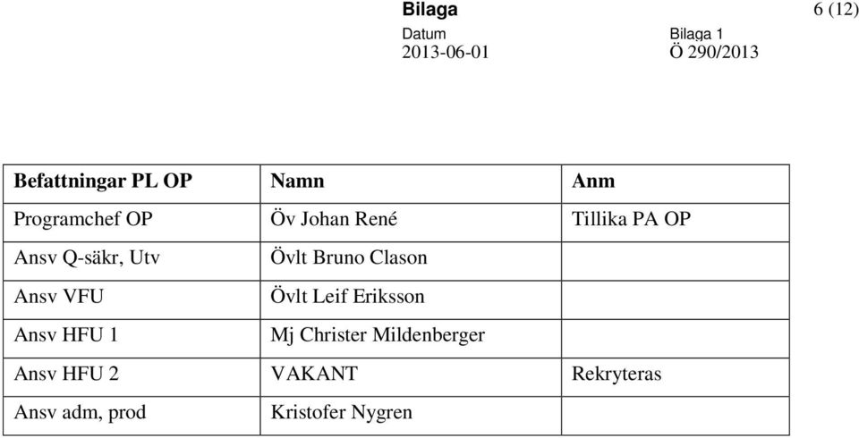 Bruno Clason Övlt Leif Eriksson Mj Christer Mildenberger