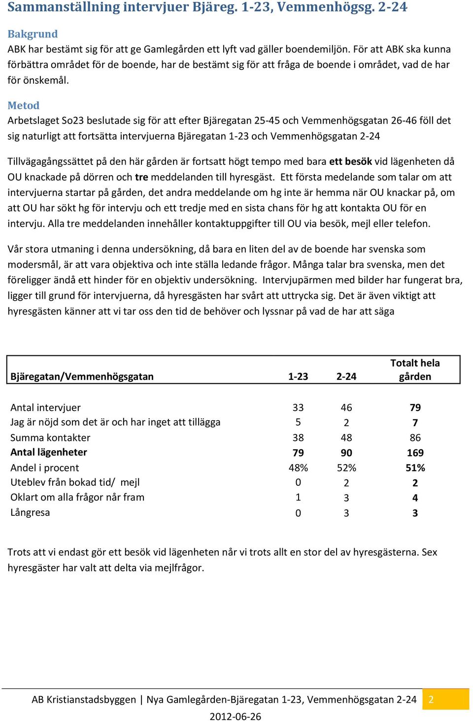 Metod Arbetslaget So23 beslutade sig för att efter Bjäregatan 25-45 och Vemmenhögsgatan 26-46 föll det sig naturligt att fortsätta intervjuerna Bjäregatan 1-23 och Vemmenhögsgatan 2-24
