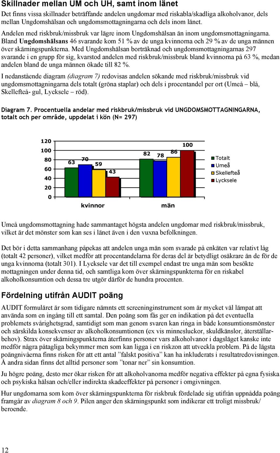 Bland Ungdomshälsans 46 svarande kom 51 % av de unga kvinnorna och 29 % av de unga männen över skärningspunkterna.