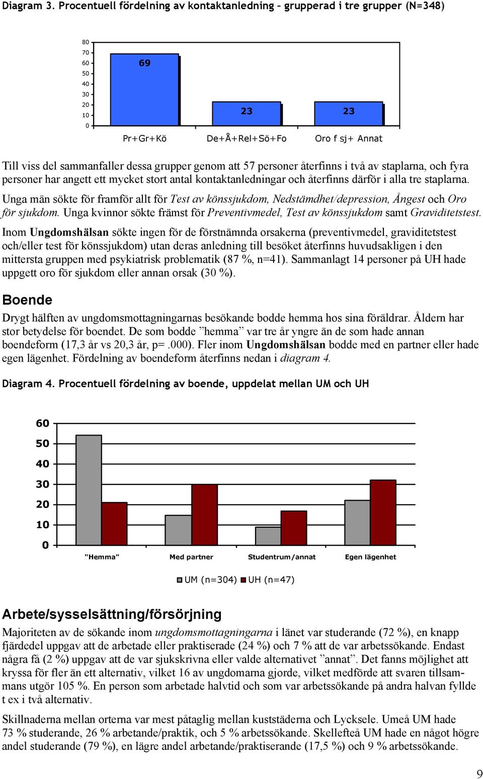 personer återfinns i två av staplarna, och fyra personer har angett ett mycket stort antal kontaktanledningar och återfinns därför i alla tre staplarna.