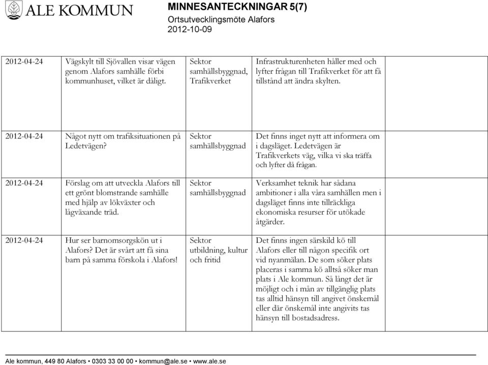 2012-04-24 Förslag om att utveckla Alafors till ett grönt blomstrande samhälle med hjälp av lökväxter och lågväxande träd. 2012-04-24 Hur ser barnomsorgskön ut i Alafors?
