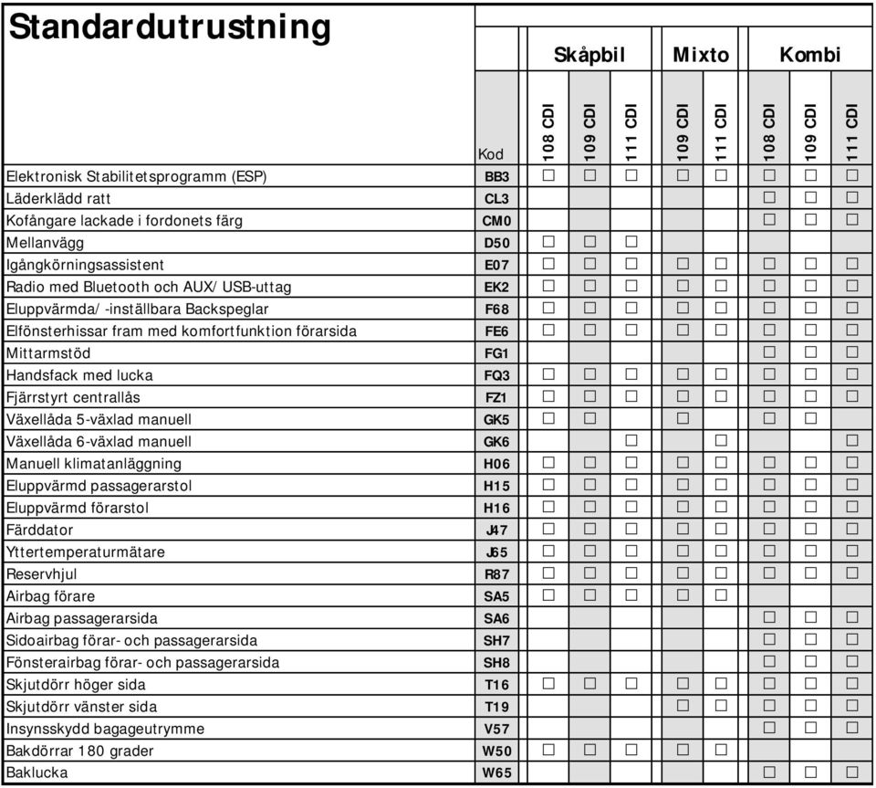 Växellåda 6-växlad manuell GK6 Manuell klimatanläggning H06 Eluppvärmd passagerarstol H15 Eluppvärmd förarstol H16 Färddator J47 Yttertemperaturmätare J65 Reservhjul R87 Airbag förare SA5 Airbag