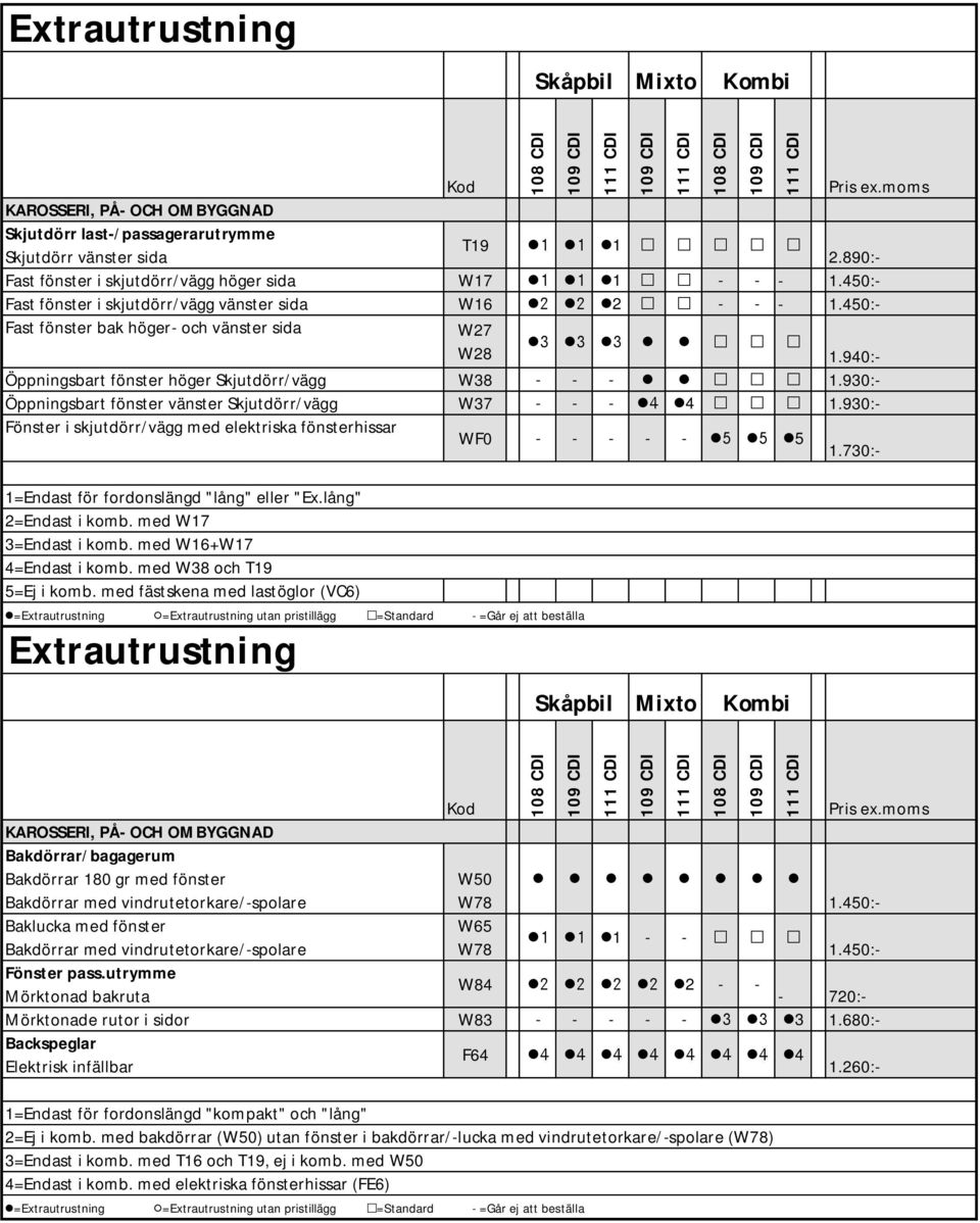 utrymme Mörktonad bakruta W50 W78 W65 W78 1 - - Skjutdörr last-/passagerarutrymme T19 1 Skjutdörr vänster sida 2.890:- Fast fönster i skjutdörr/vägg höger sida W17 1 - - - 1.