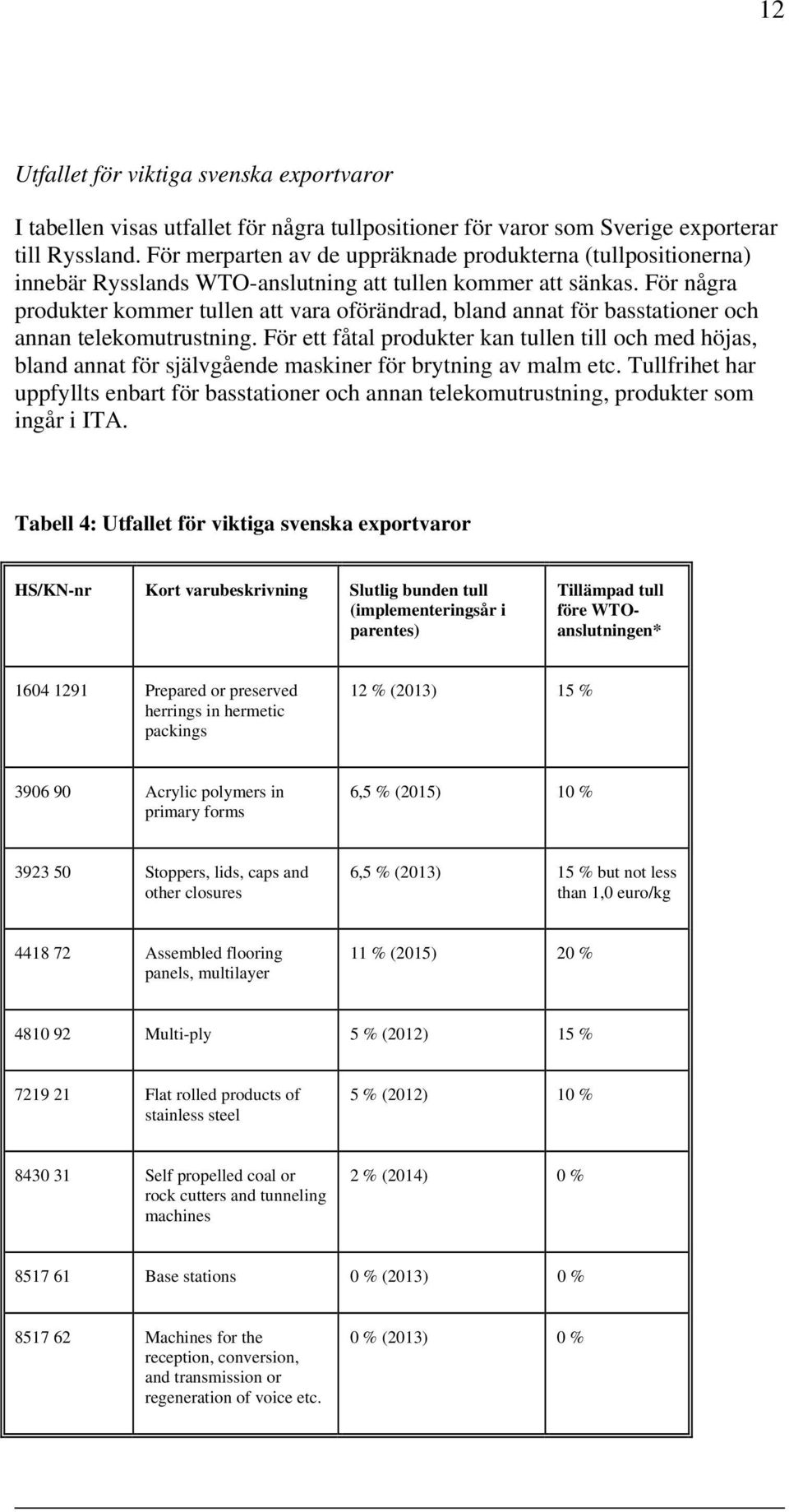 För några produkter kommer tullen att vara oförändrad, bland annat för basstationer och annan telekomutrustning.