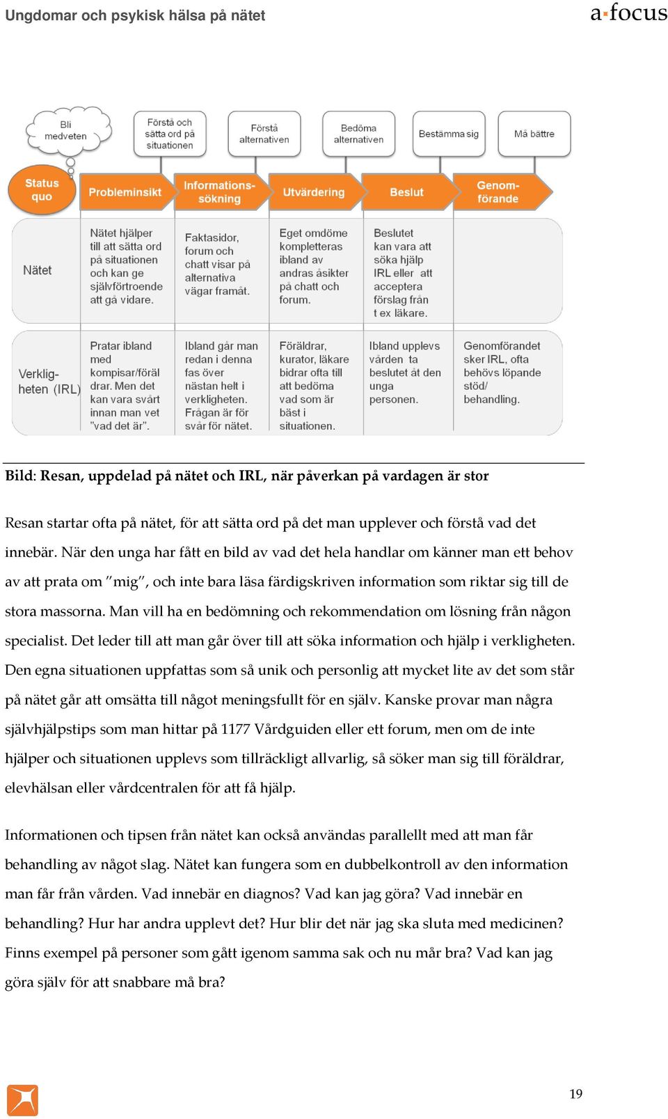 Man vill ha en bedömning och rekommendation om lösning från någon specialist. Det leder till att man går över till att söka information och hjälp i verkligheten.