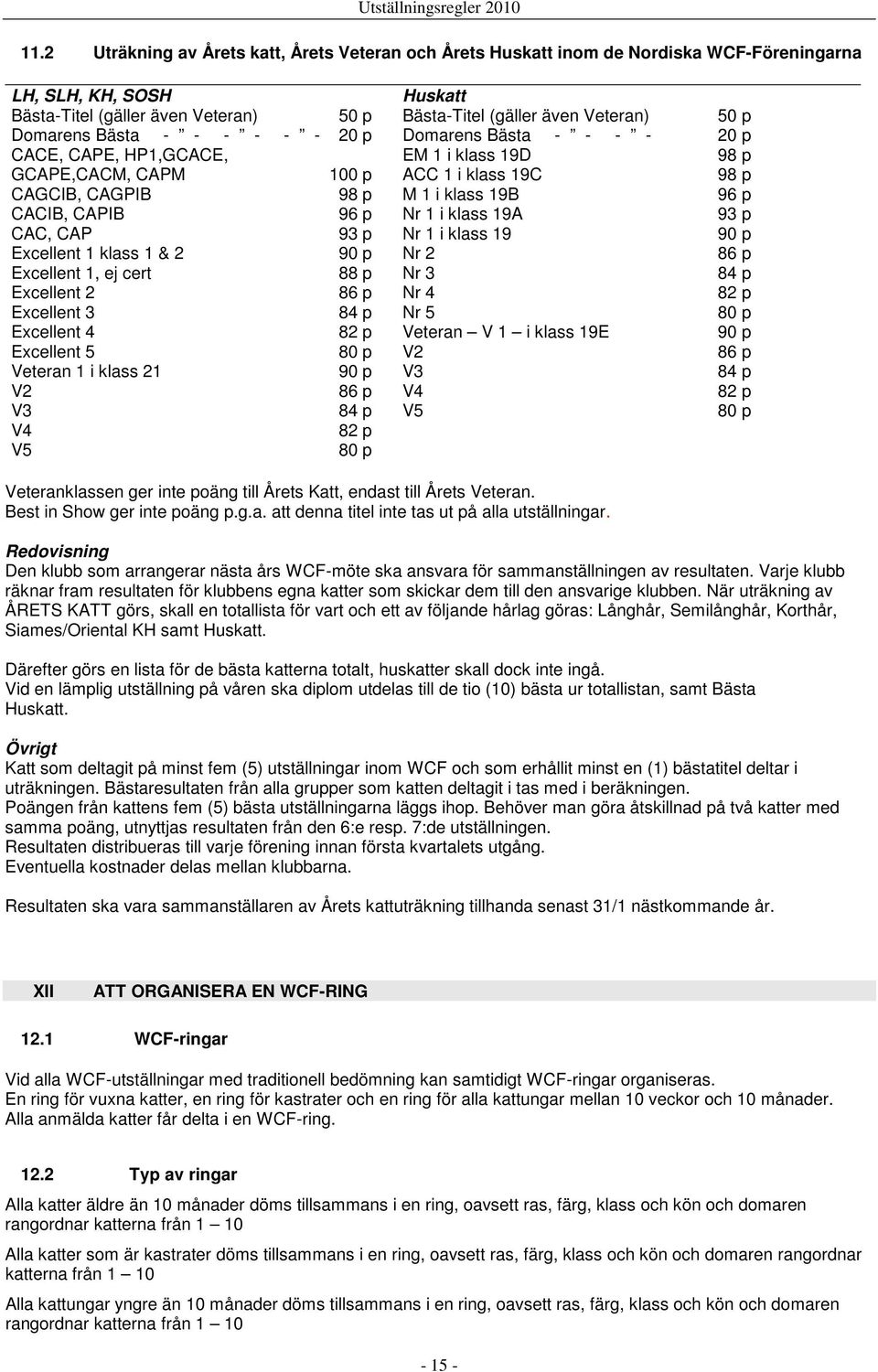 Excellent 5 80 p Veteran 1 i klass 21 90 p V2 86 p V3 84 p V4 82 p V5 80 p Huskatt Bästa-Titel (gäller även Veteran) 50 p Domarens Bästa - - - - 20 p EM 1 i klass 19D 98 p ACC 1 i klass 19C 98 p M 1