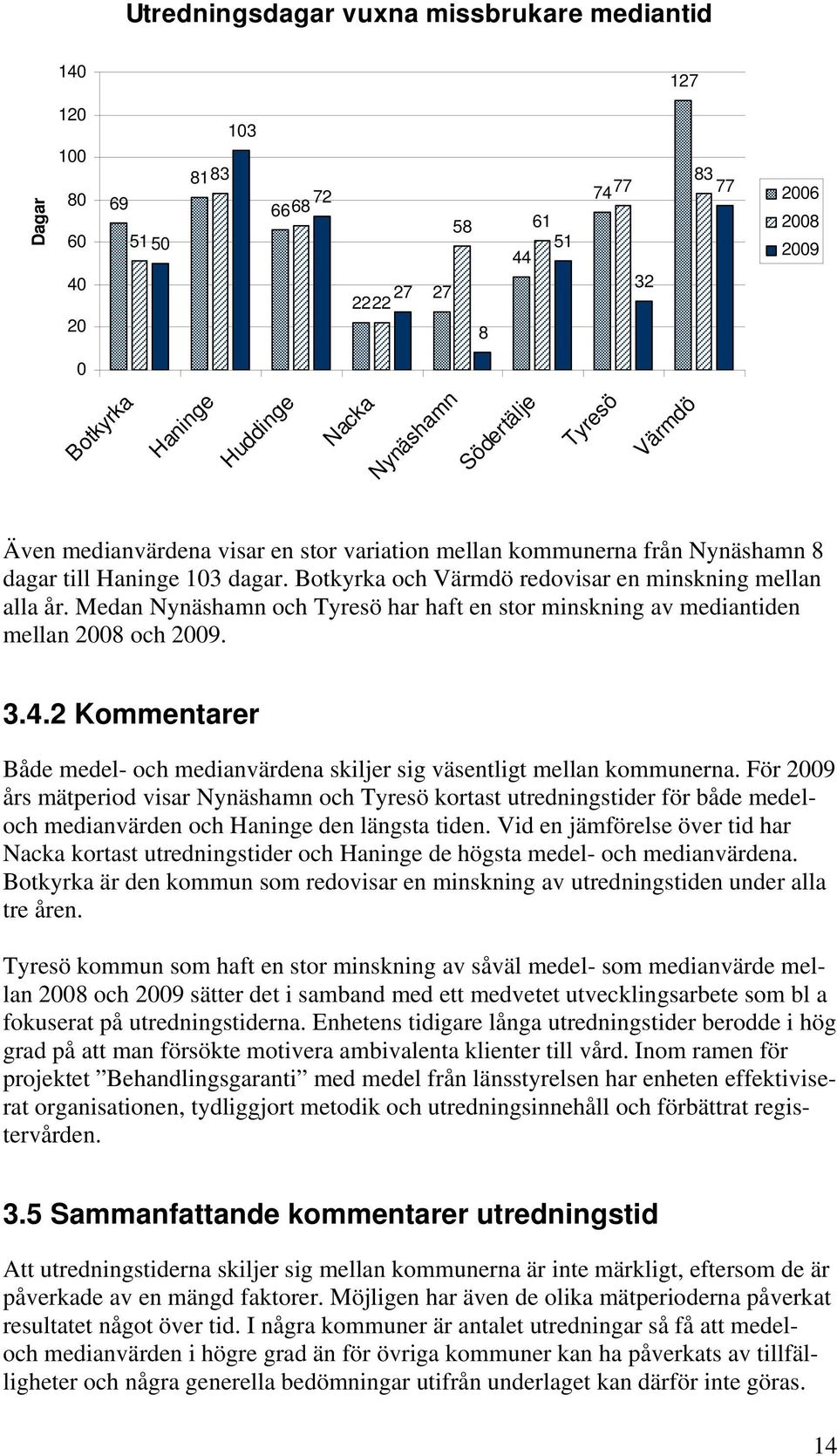 Botkyrka och Värmdö redovisar en minskning mellan alla år. Medan Nynäshamn och Tyresö har haft en stor minskning av mediantiden mellan 2008 och 2009. 3.4.