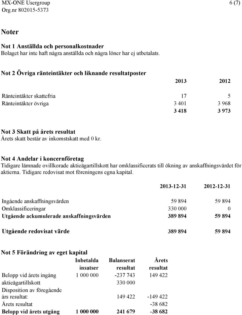 inkomstskatt med 0 kr. Not 4 Andelar i koncernföretag Tidigare lämnade ovillkorade aktieägartillskott har omklassificerats till ökning av anskaffningsvärdet för aktierna.