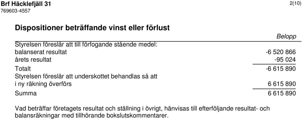 föreslår att underskottet behandlas så att i ny räkning överförs 6 615 890 Summa 6 615 890 Vad beträffar