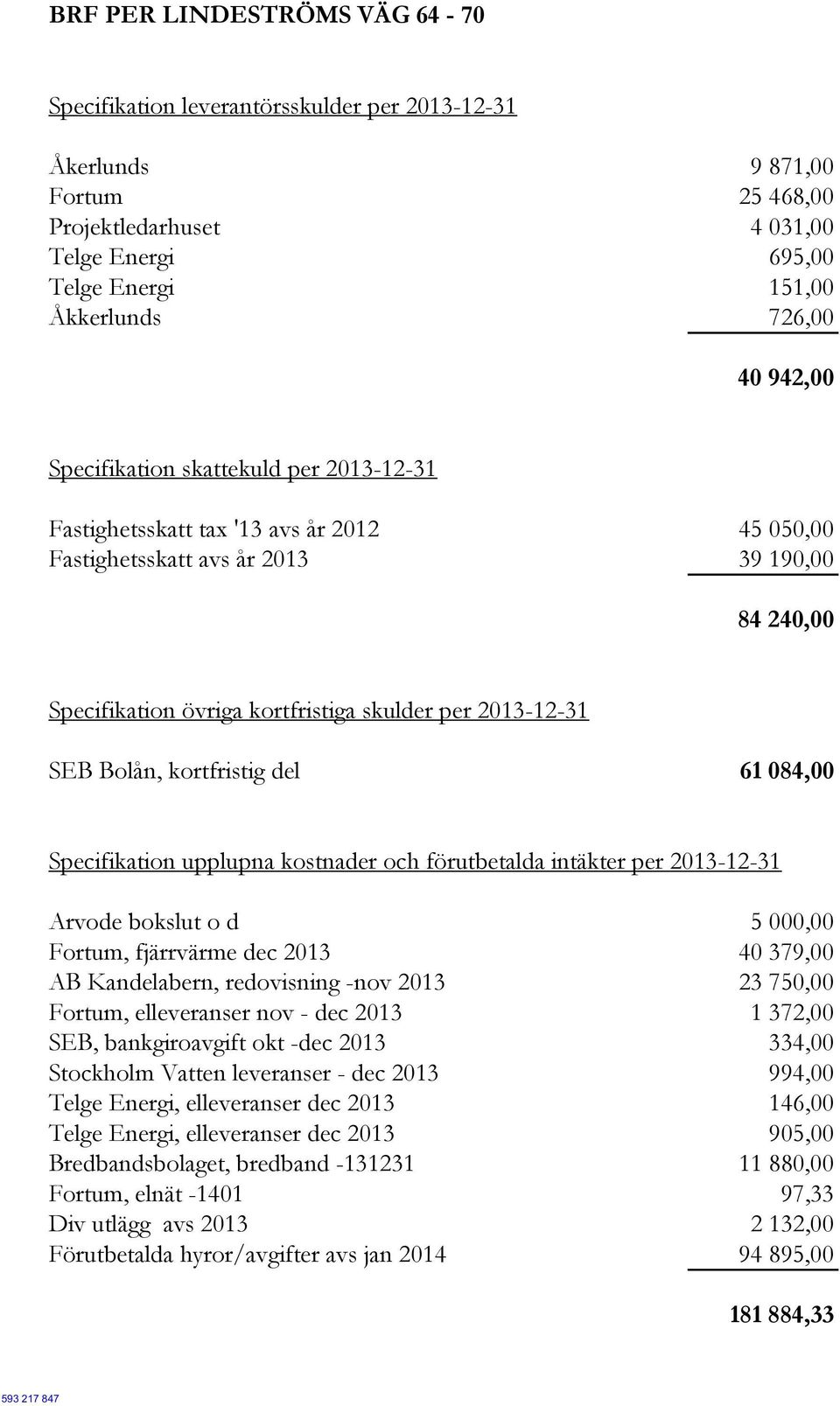 del 61 084,00 Specifikation upplupna kostnader och förutbetalda intäkter per 2013-12-31 Arvode bokslut o d 5 000,00 Fortum, fjärrvärme dec 2013 40 379,00 AB Kandelabern, redovisning -nov 2013 23