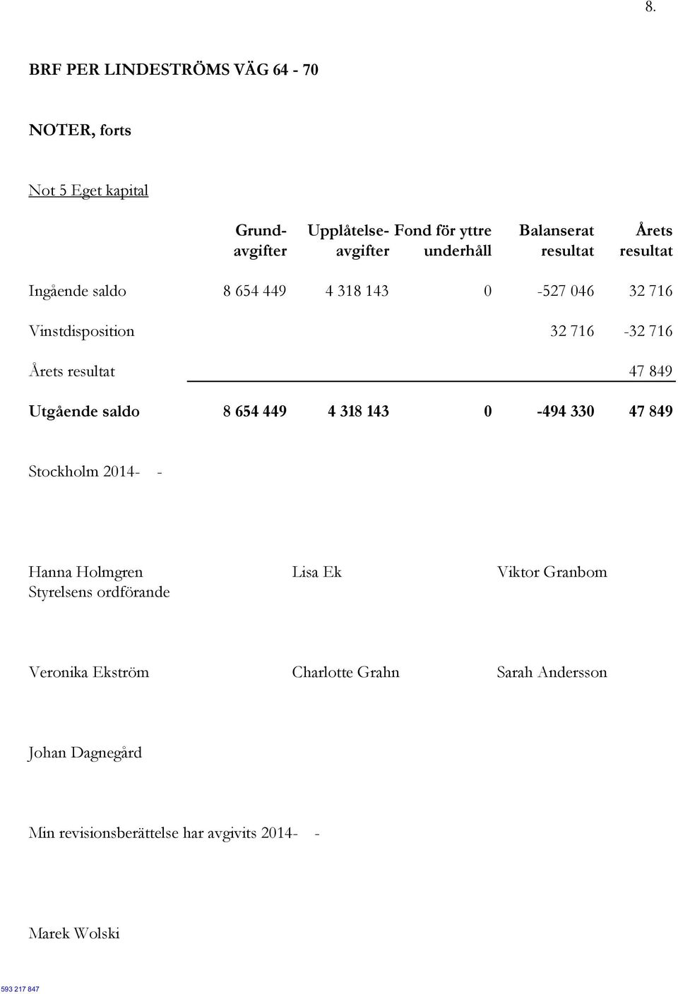 saldo 8 654 449 4 318 143 0-494 330 47 849 Stockholm 2014- - Hanna Holmgren Lisa Ek Viktor Granbom Styrelsens ordförande