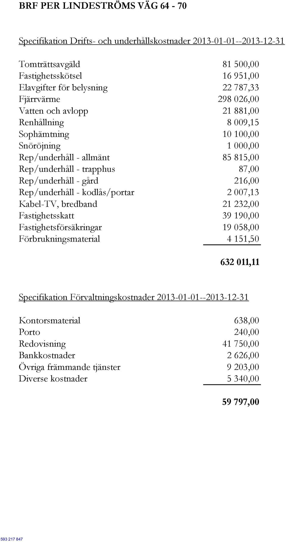 Rep/underhåll - kodlås/portar 2 007,13 Kabel-TV, bredband 21 232,00 Fastighetsskatt 39 190,00 Fastighetsförsäkringar 19 058,00 Förbrukningsmaterial 4 151,50 632 011,11 Specifikation