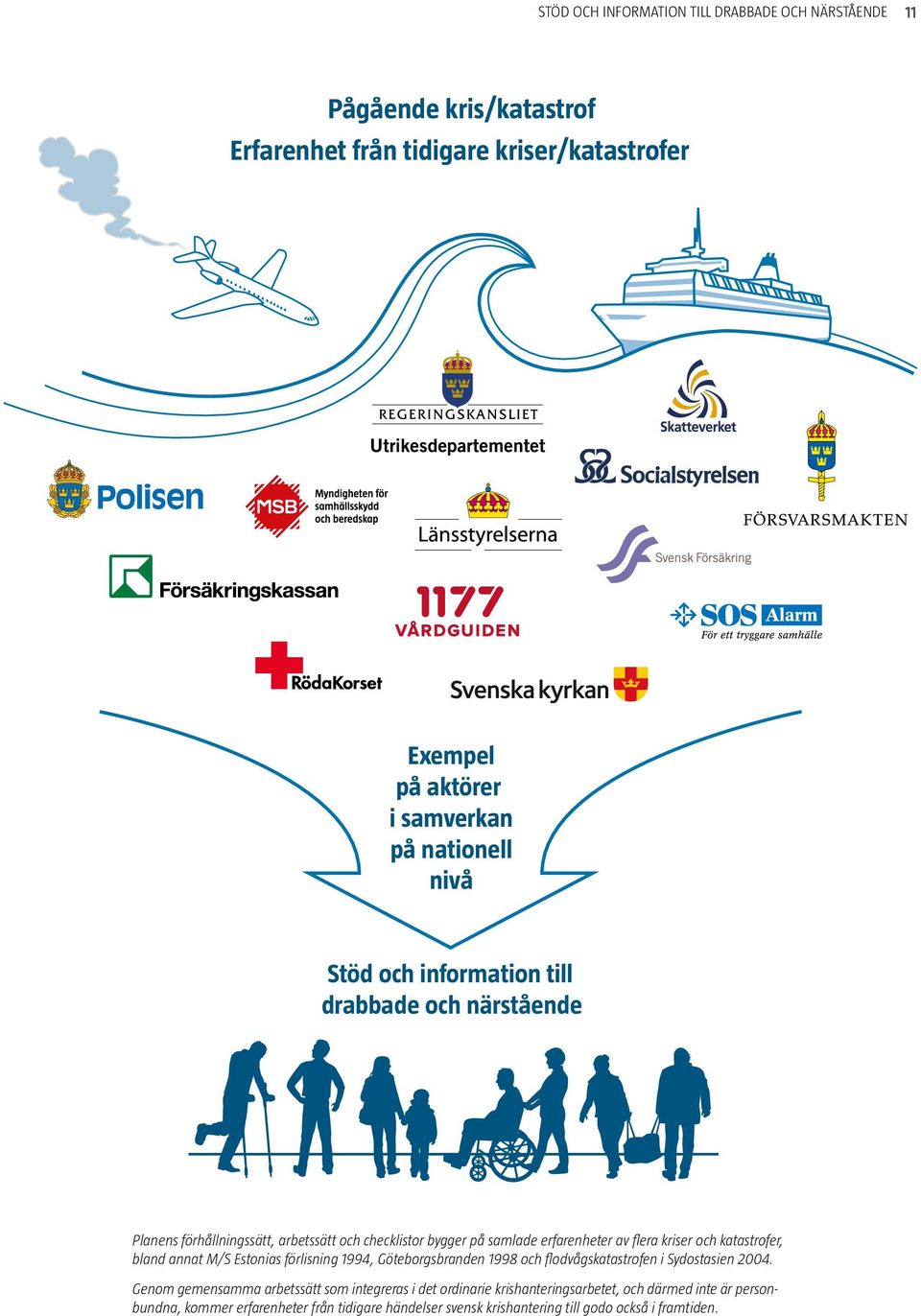 kriser och katastrofer, bland annat M/S Estonias förlisning 1994, Göteborgsbranden 1998 och flodvågskatastrofen i Sydostasien 2004.