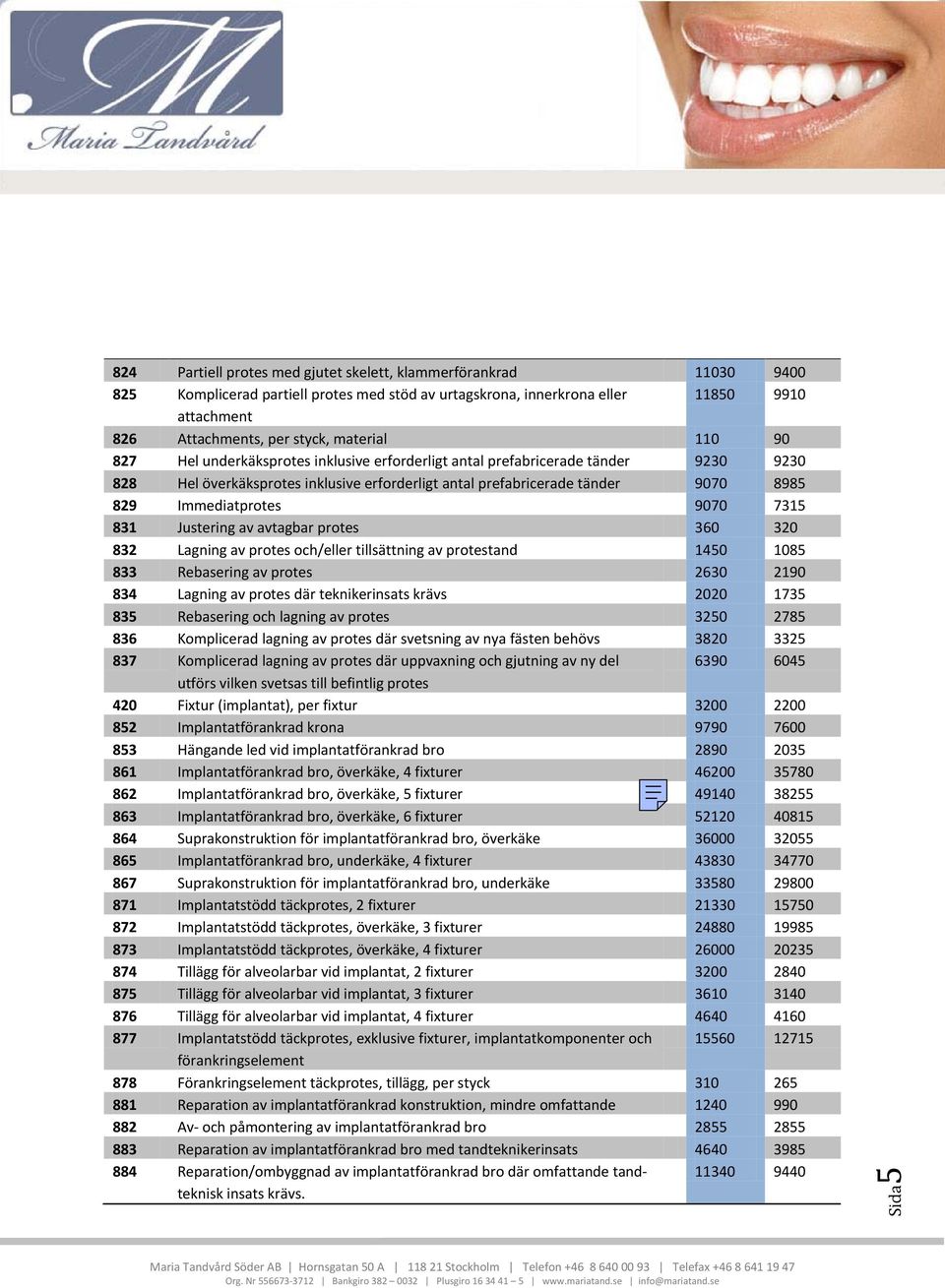 Immediatprotes 9070 7315 831 Justering av avtagbar protes 360 320 832 Lagning av protes och/eller tillsättning av protestand 1450 1085 833 Rebasering av protes 2630 2190 834 Lagning av protes där