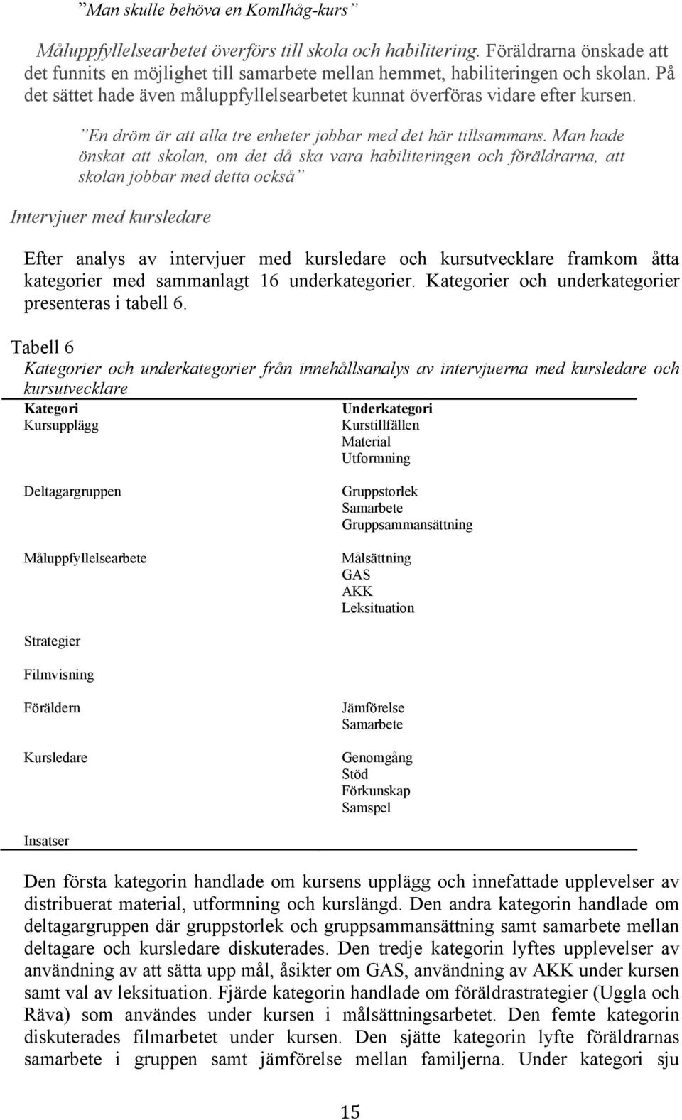 Man hade önskat att skolan, om det då ska vara habiliteringen och föräldrarna, att skolan jobbar med detta också Intervjuer med kursledare Efter analys av intervjuer med kursledare och kursutvecklare