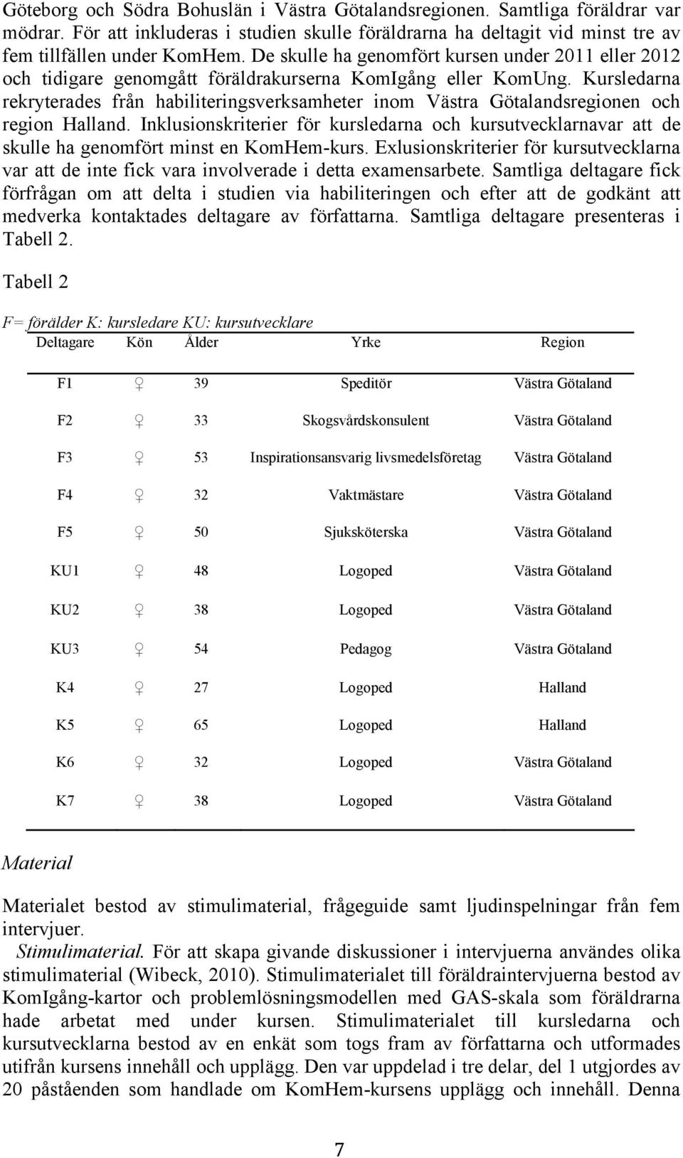 Kursledarna rekryterades från habiliteringsverksamheter inom Västra Götalandsregionen och region Halland.