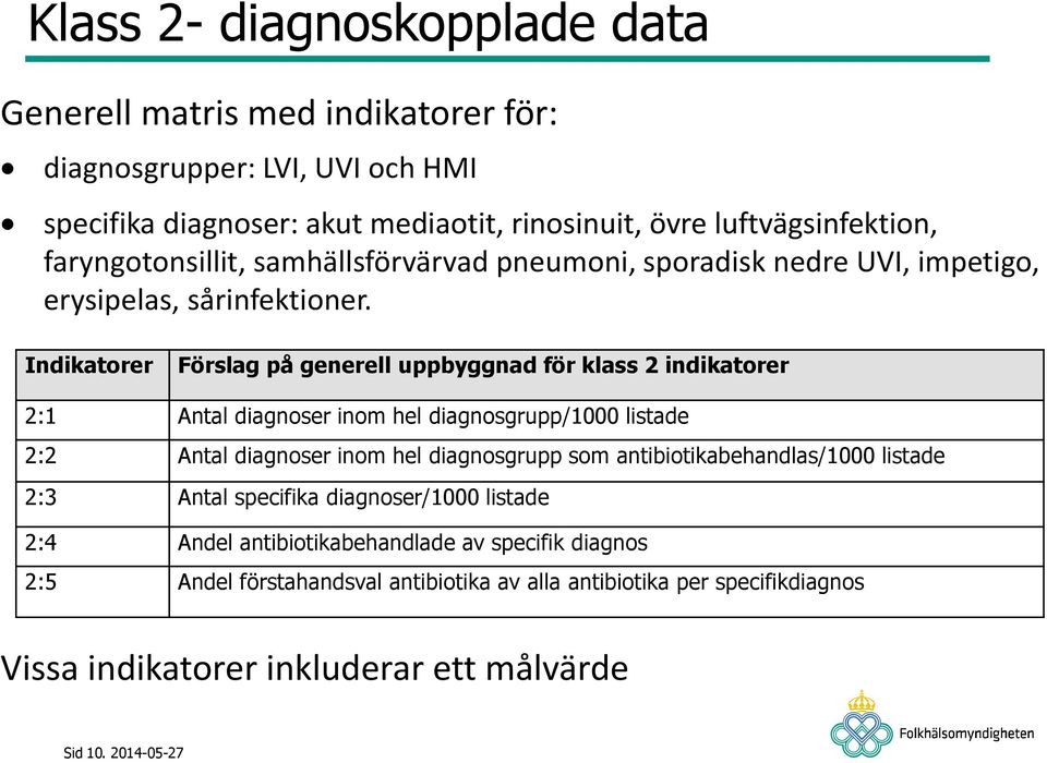 Antal diagnoser inom hel diagnosgrupp/1000 listade 2:2 Antal diagnoser inom hel diagnosgrupp som antibiotikabehandlas/1000 listade 2:3 Antal specifika diagnoser/1000 listade
