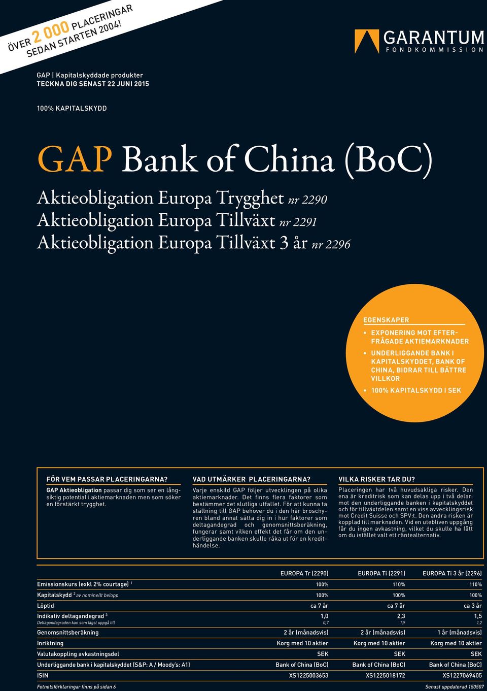 Europa Tillväxt 3 år nr 2296 EGENSKAPER EXPONERING MOT EFTER- FRÅGADE AKTIEMARKNADER UNDERLIGGANDE BANK I KAPITALSKYDDET, BANK OF CHINA, BIDRAR TILL BÄTTRE VILLKOR 100% KAPITALSKYDD I SEK FÖR VEM