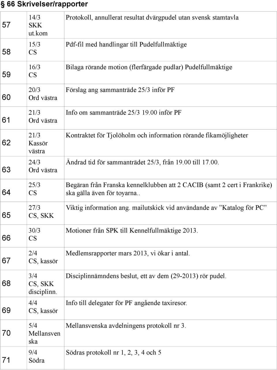 Pudelfullmäktige Förslag ang sammanträde 25/3 inför PF Info om sammanträde 25/3 19.