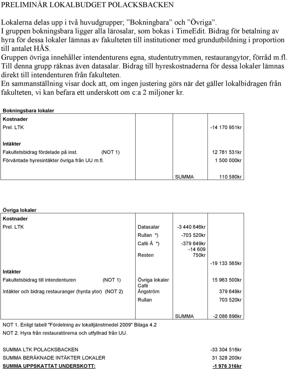 Gruppen övriga innehåller intendenturens egna, studentutrymmen, restaurangytor, förråd m.fl. Till denna grupp räknas även datasalar.